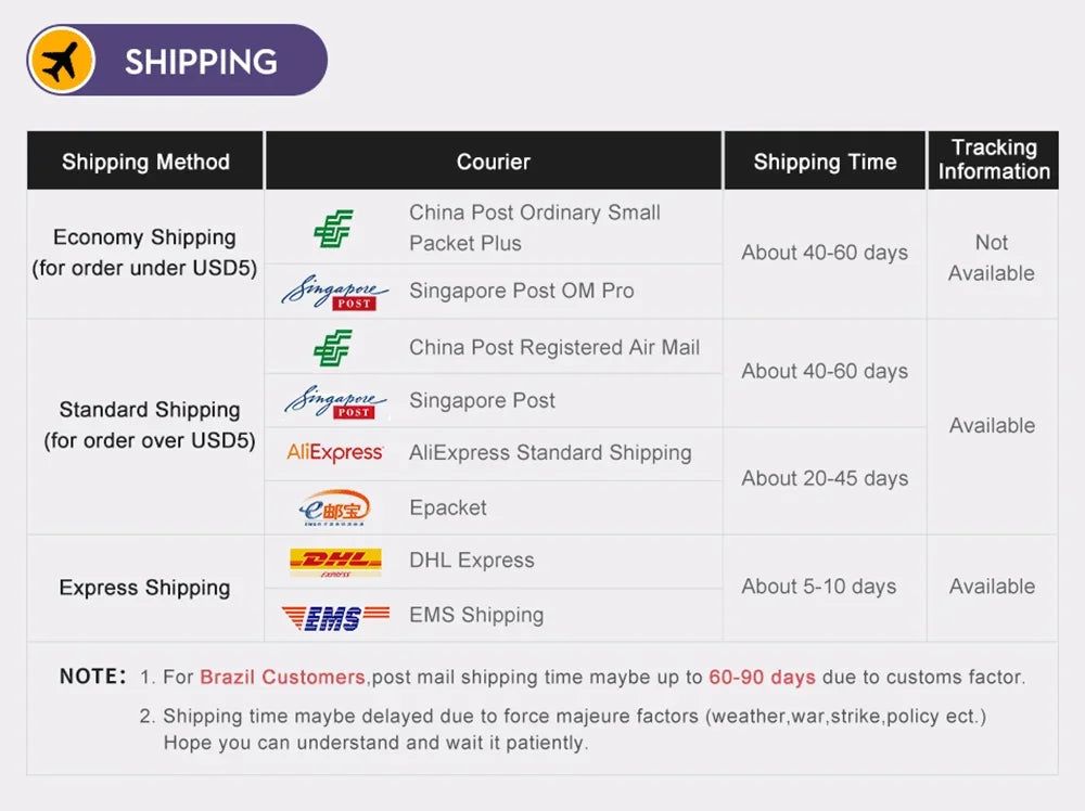 Smart GPS Tracker Mini Bluetooth Anti Lost Device Tracking Smart Finder Locator For Key/Luggage/Pet/Kids/Bag/Wallet Smart Finder